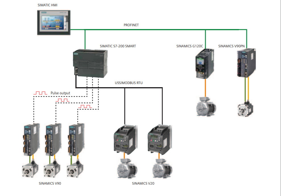 SMART Automation Solution