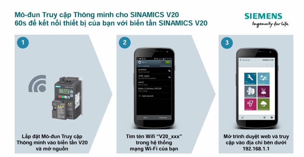 Ba Bước Kết NốI Mô-Đun